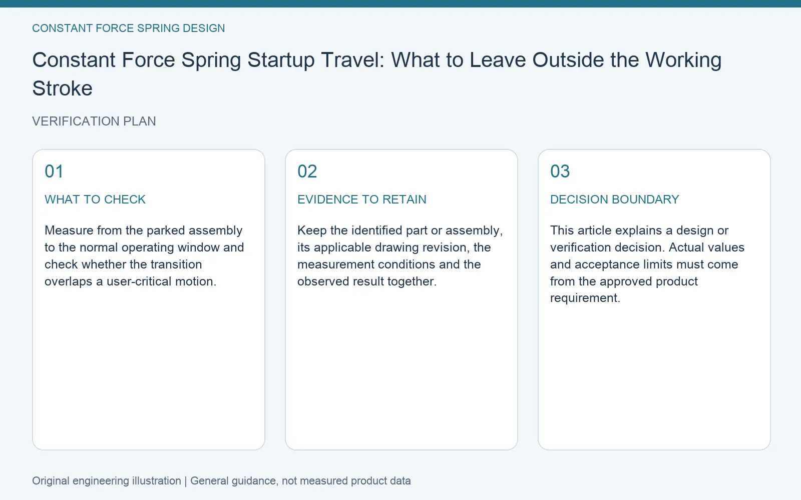 Verification plan for constant force spring startup travel: recommended check, retained evidence and decision boundary