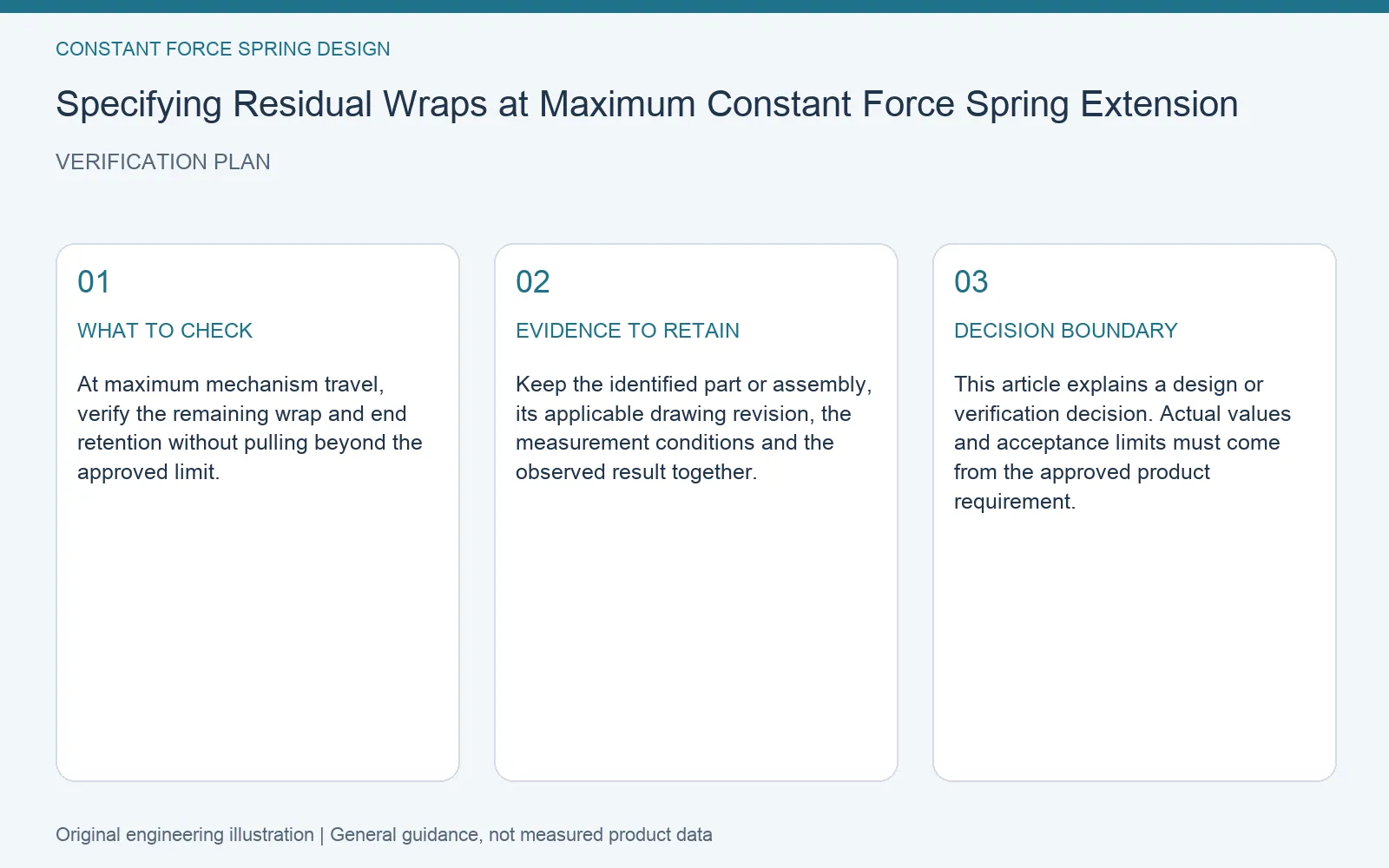 Verification plan for constant force spring residual wraps maximum extension: recommended check, retained evidence and decision boundary