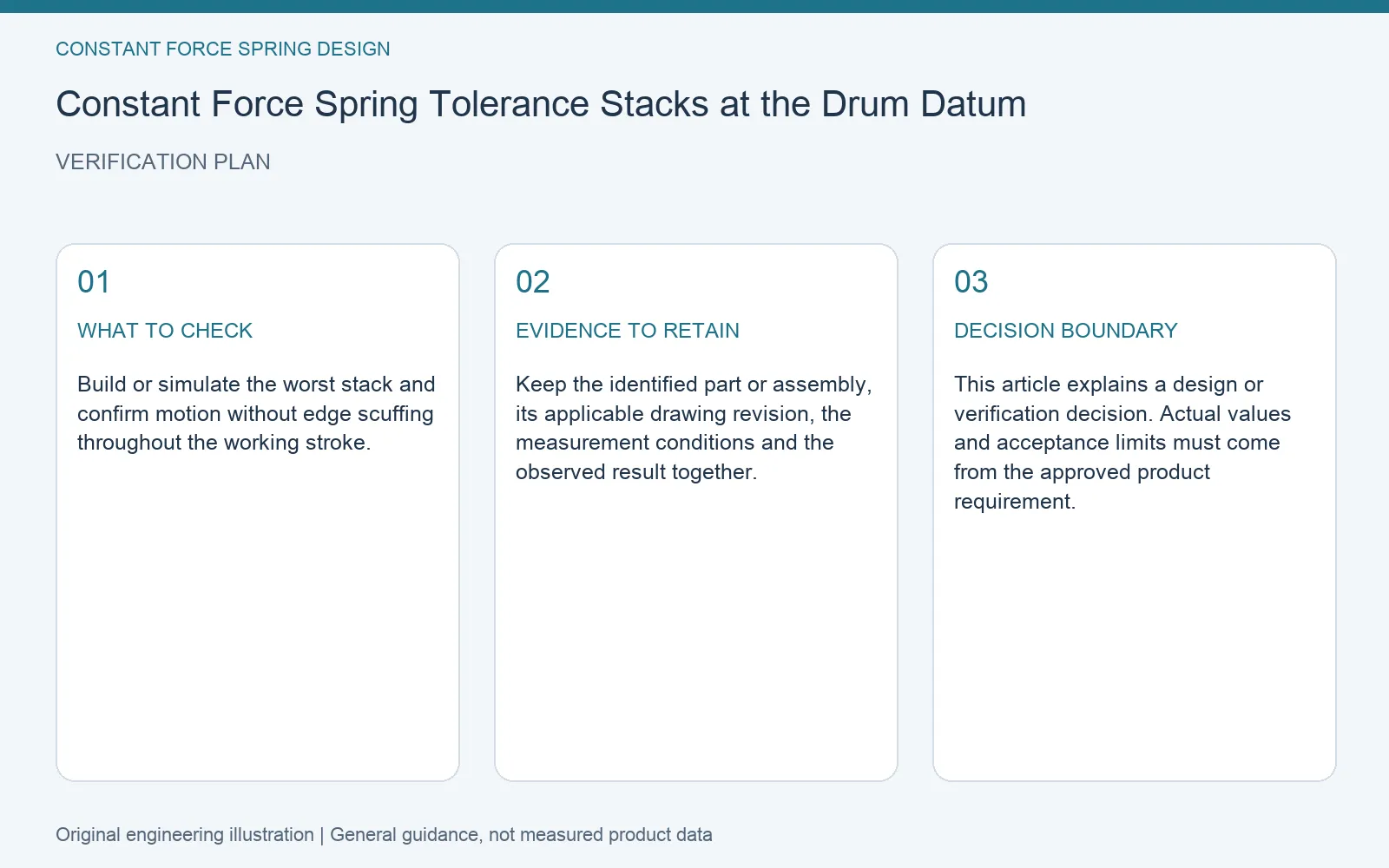 Verification plan for constant force spring drum datum tolerance stack: recommended check, retained evidence and decision boundary