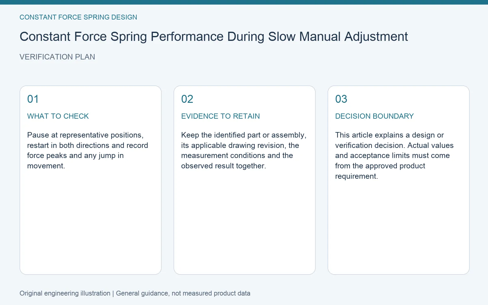 Verification plan for constant force spring slow manual adjustment: recommended check, retained evidence and decision boundary