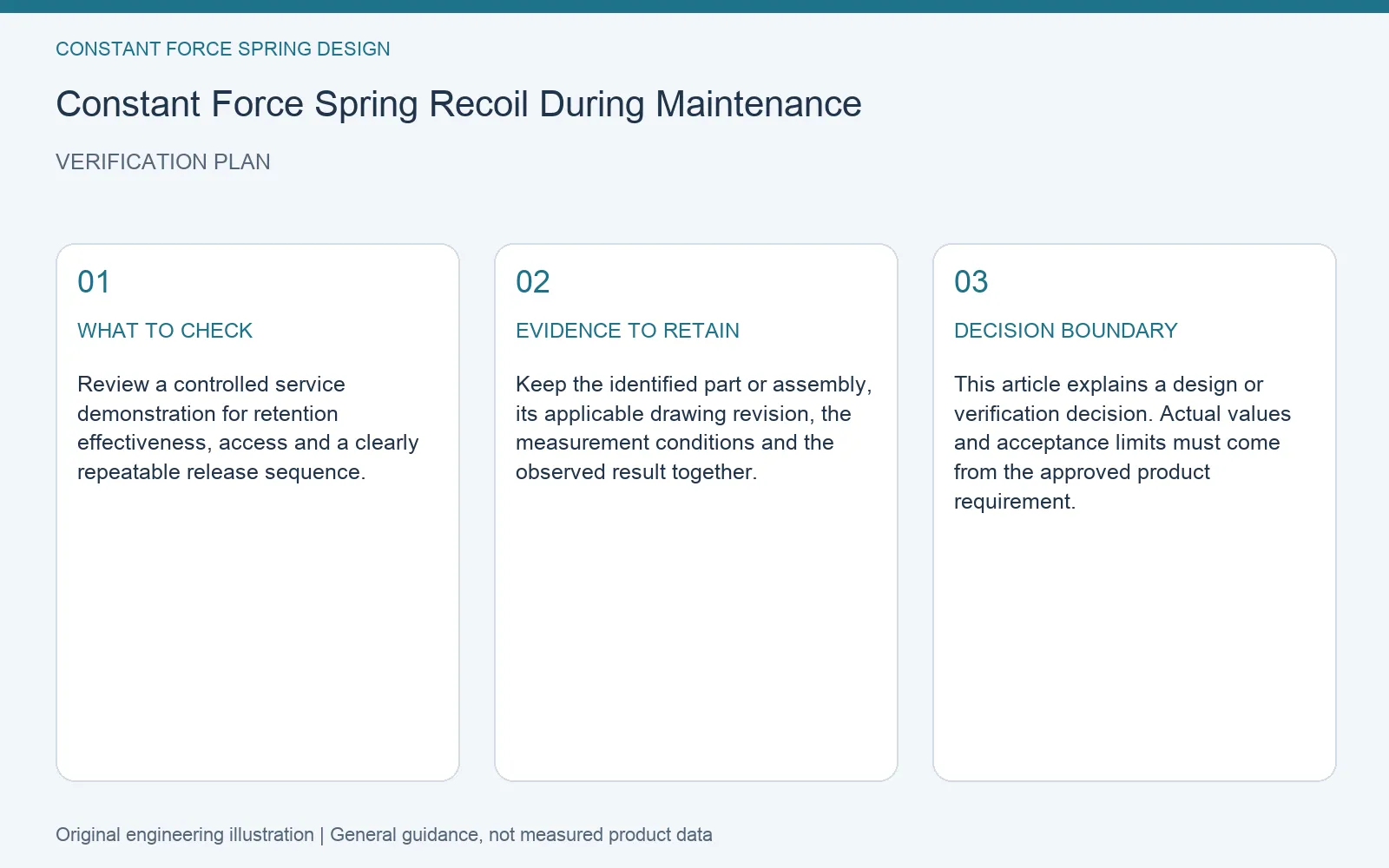 Verification plan for constant force spring controlled recoil maintenance: recommended check, retained evidence and decision boundary