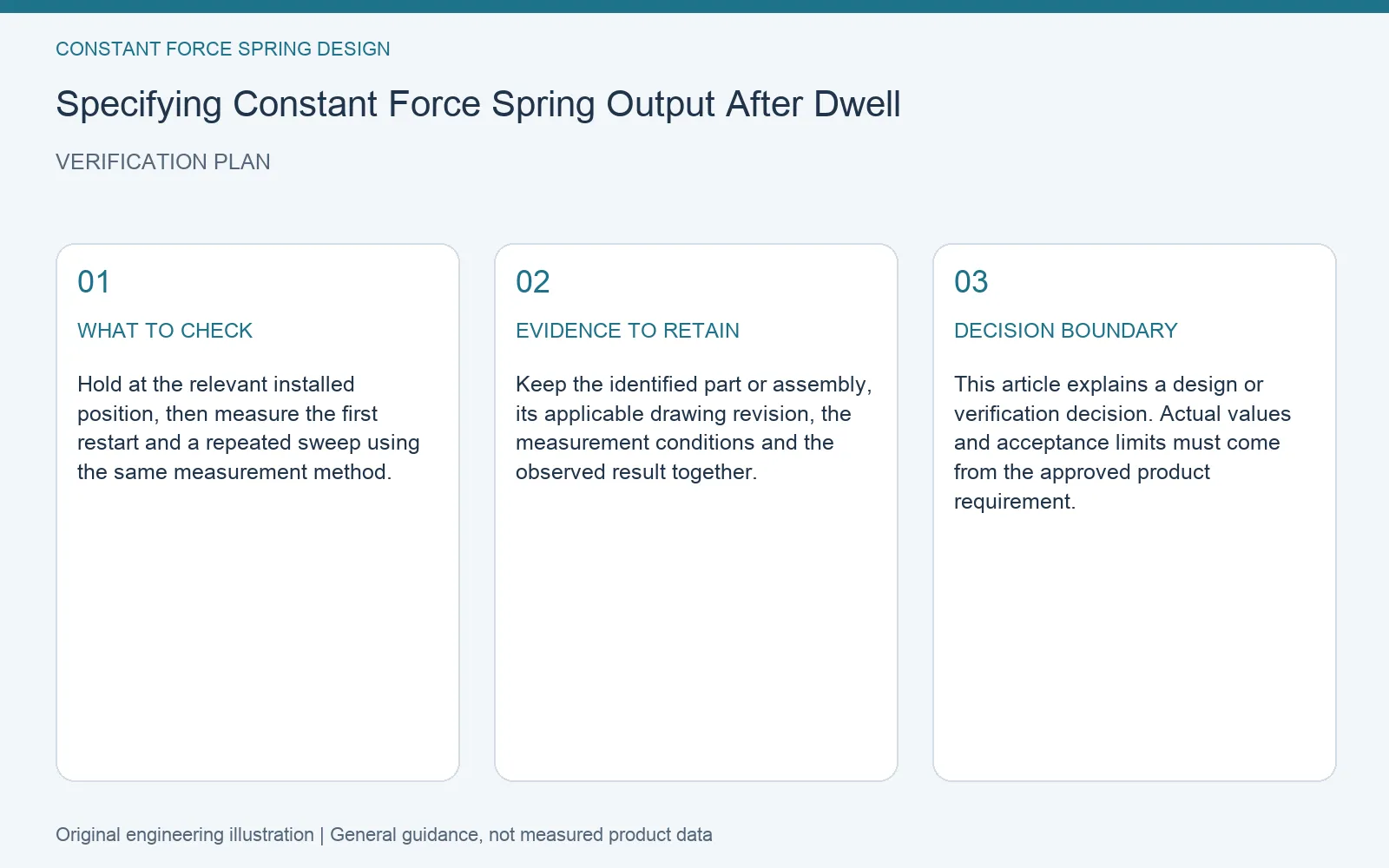 Verification plan for constant force spring force after dwell: recommended check, retained evidence and decision boundary
