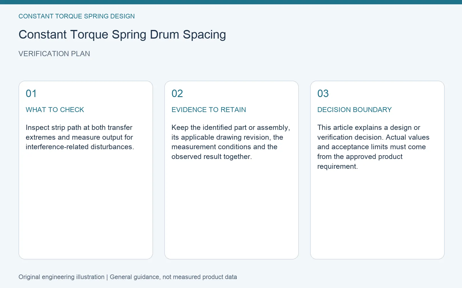 Verification plan for constant torque spring drum center spacing: recommended check, retained evidence and decision boundary