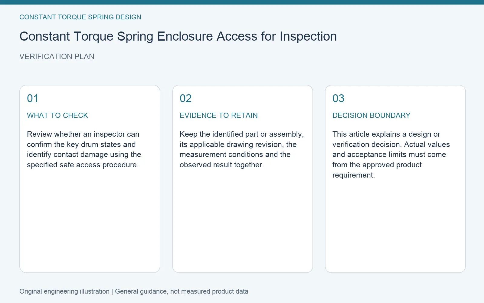 Verification plan for constant torque spring inspection access: recommended check, retained evidence and decision boundary