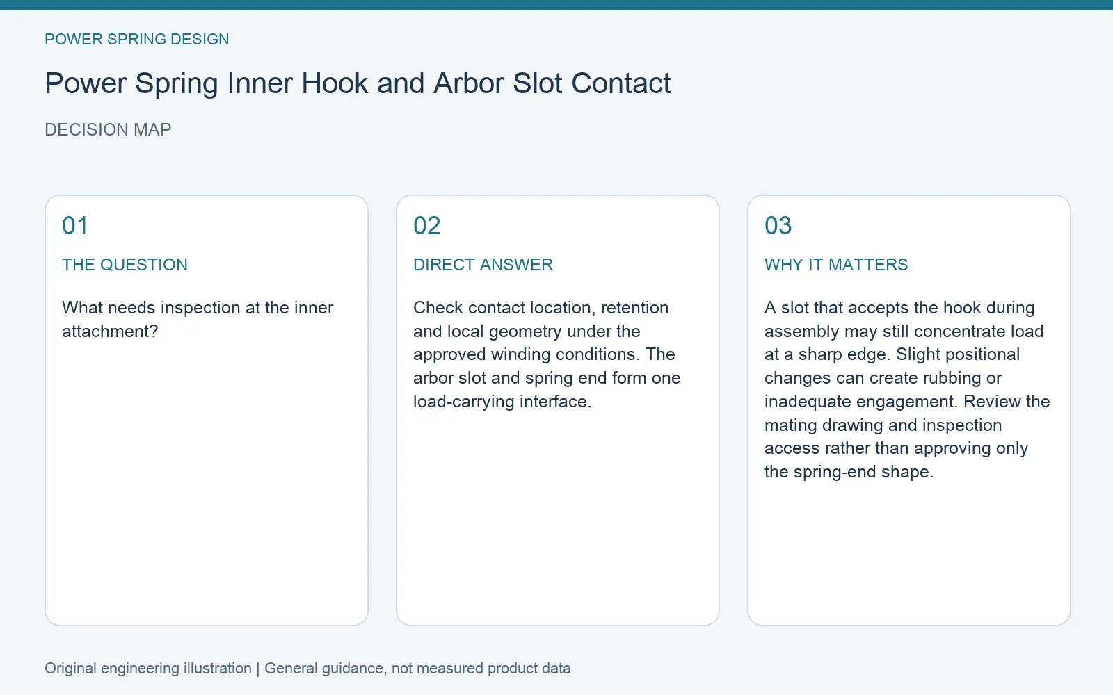Decision map for power spring inner hook arbor slot: question, direct answer and engineering considerations