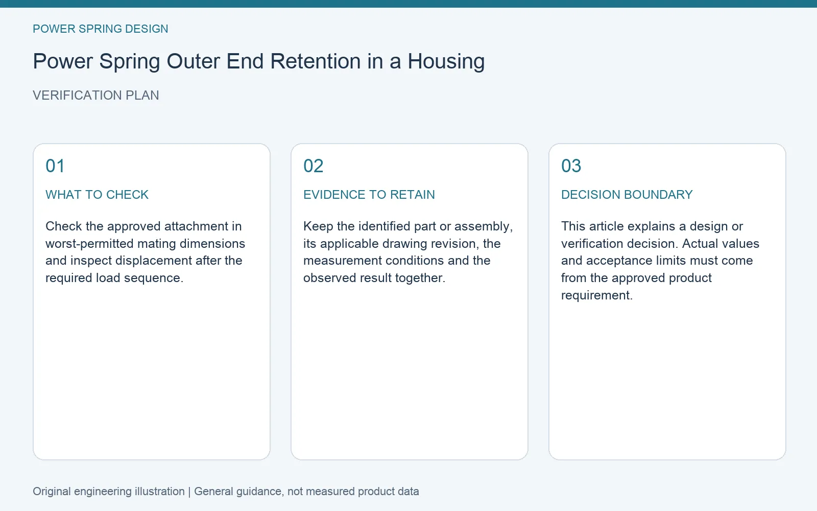 Verification plan for power spring outer end retention: recommended check, retained evidence and decision boundary