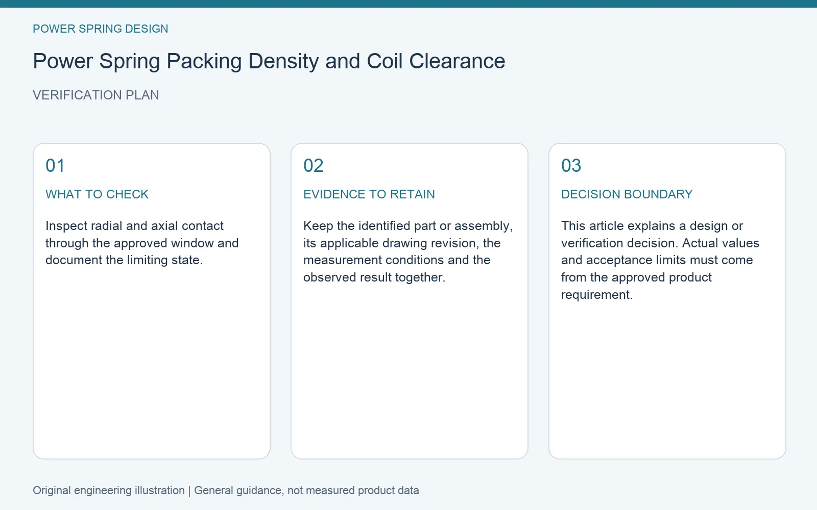 Verification plan for power spring coil clearance housing: recommended check, retained evidence and decision boundary