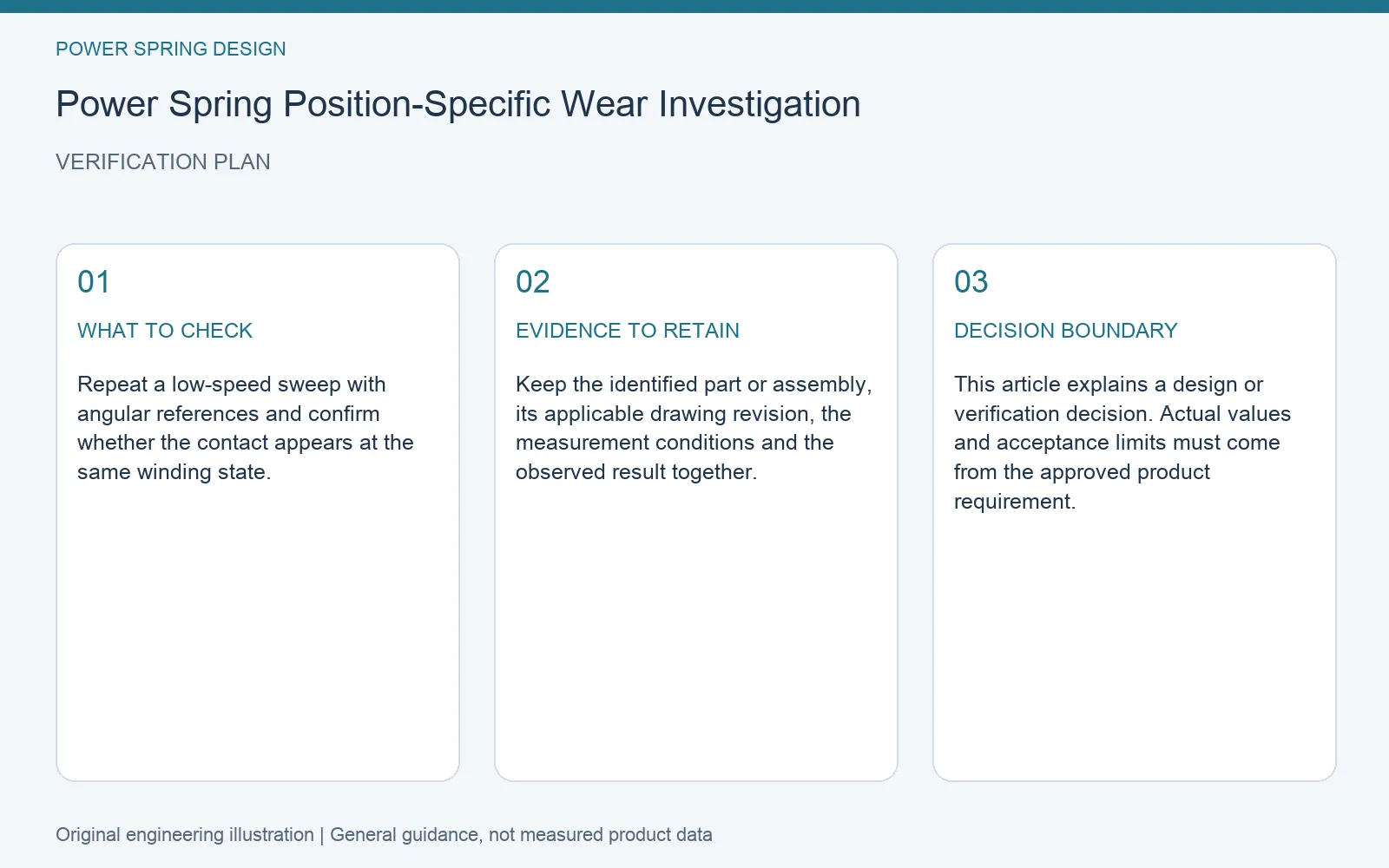 Verification plan for power spring localized wear investigation: recommended check, retained evidence and decision boundary