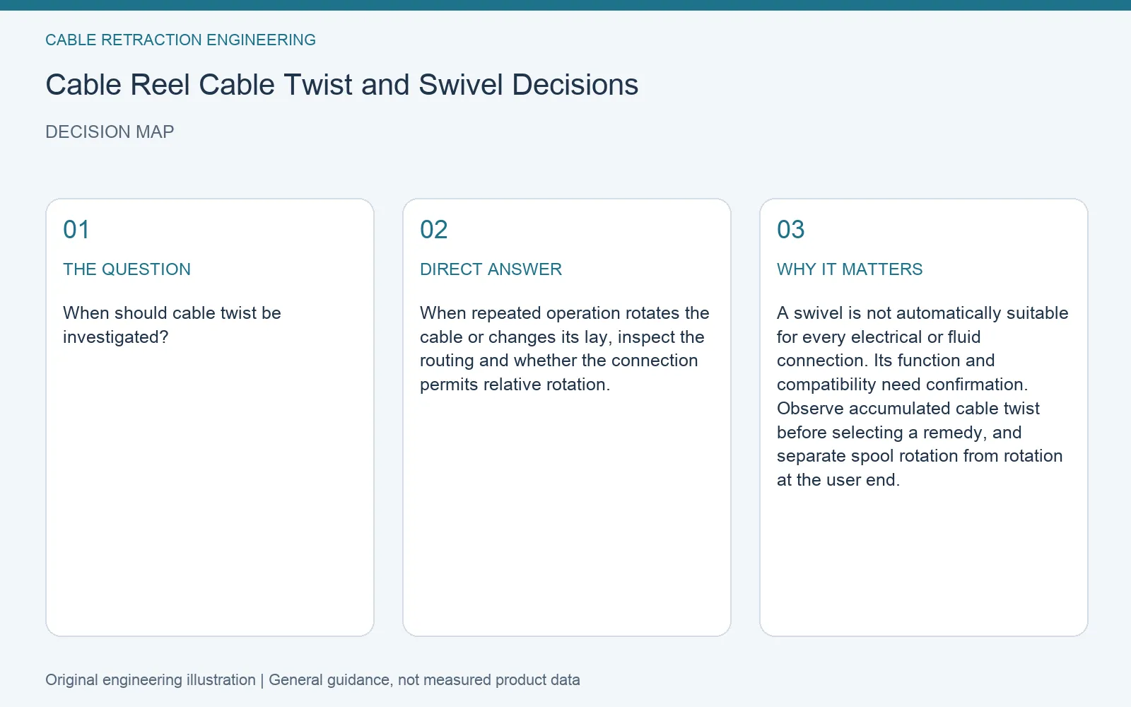 Decision map for cable reel cable twist swivel: question, direct answer and engineering considerations