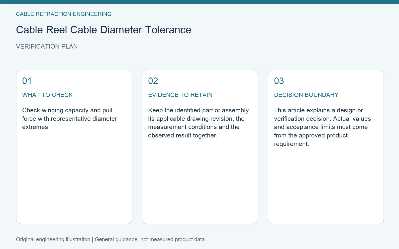 Verification plan for cable reel cable diameter tolerance: recommended check, retained evidence and decision boundary