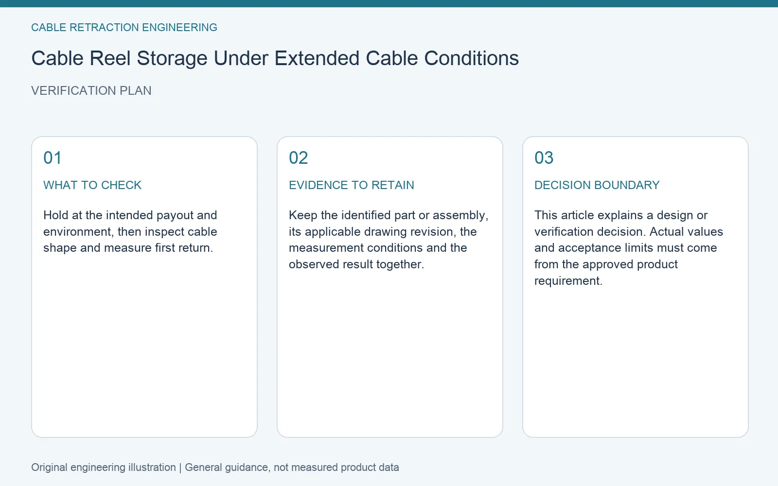 Verification plan for cable reel extended storage dwell: recommended check, retained evidence and decision boundary
