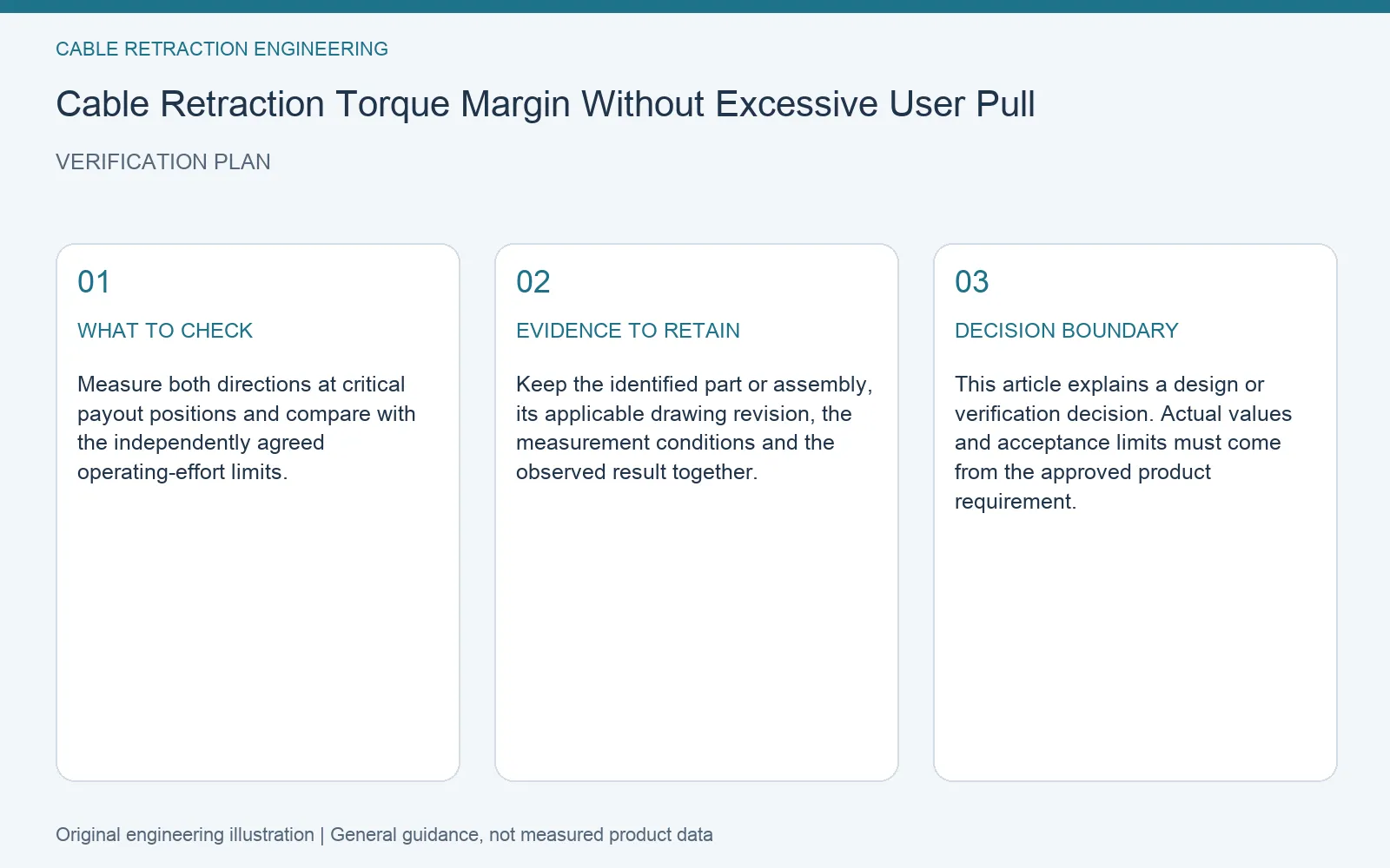 Verification plan for cable retractor torque margin pull effort: recommended check, retained evidence and decision boundary