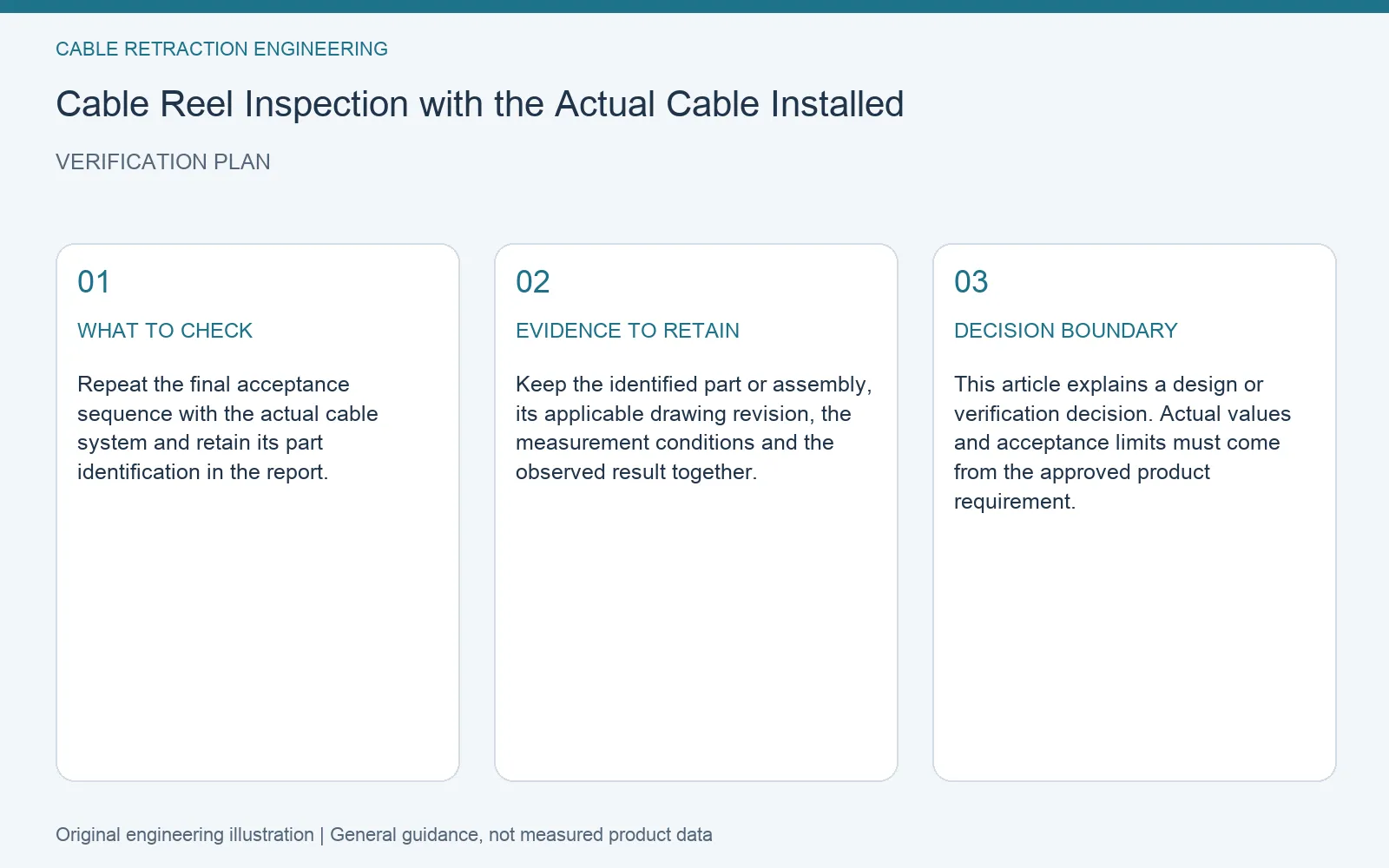 Verification plan for cable reel actual cable qualification: recommended check, retained evidence and decision boundary
