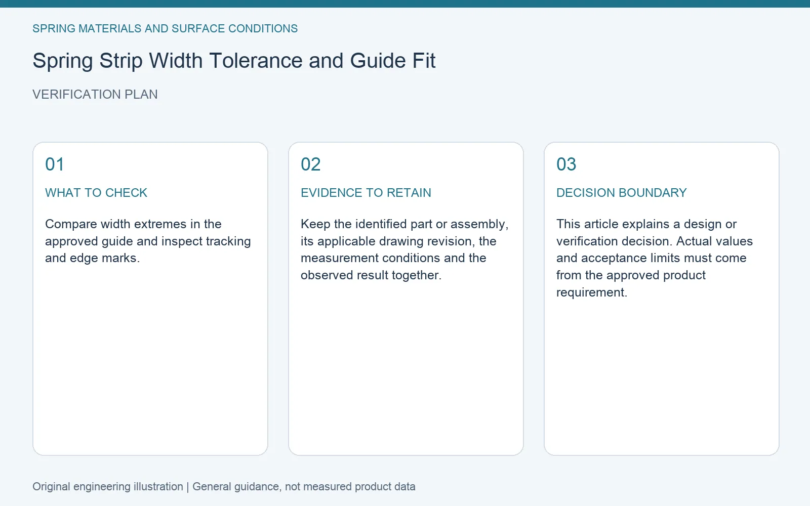 Verification plan for spring strip width tolerance guide fit: recommended check, retained evidence and decision boundary