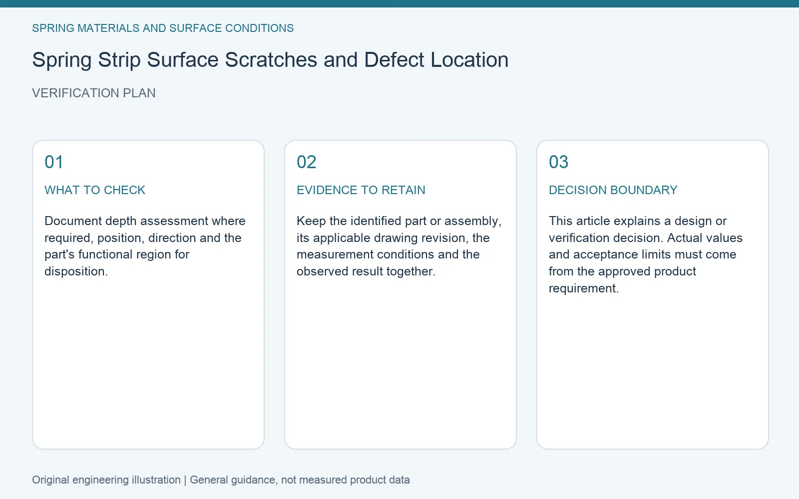 Verification plan for spring strip surface scratch location: recommended check, retained evidence and decision boundary