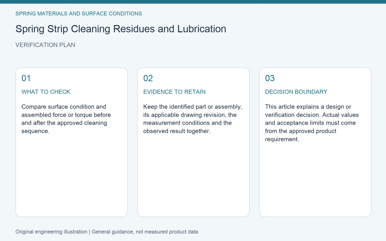 Verification plan for spring strip cleaning residue lubrication: recommended check, retained evidence and decision boundary