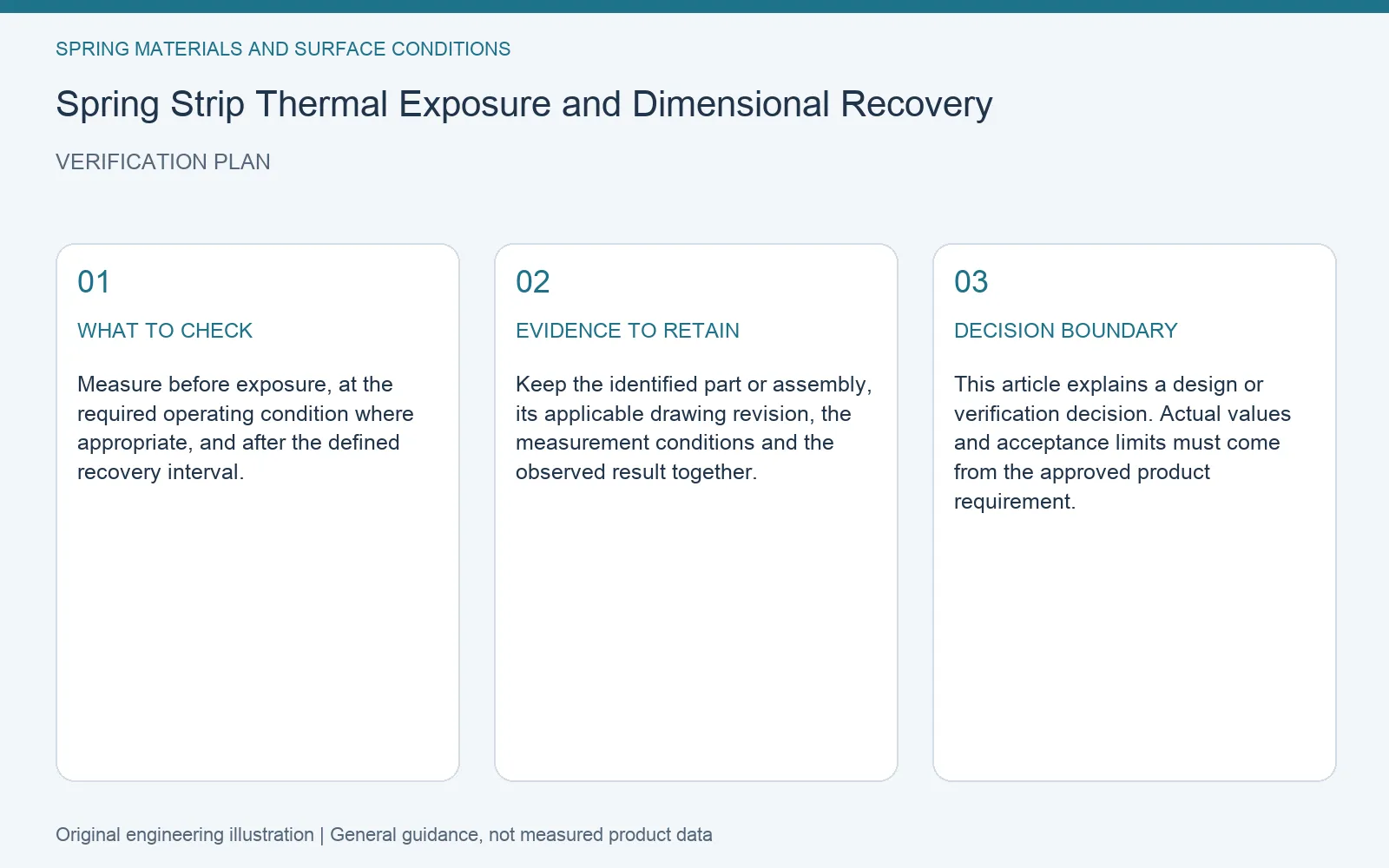 Verification plan for spring strip thermal exposure dimensional recovery: recommended check, retained evidence and decision boundary