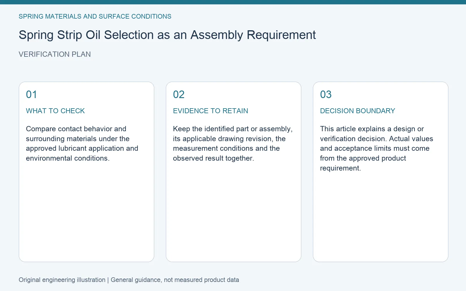 Verification plan for spring strip oil compatibility requirement: recommended check, retained evidence and decision boundary