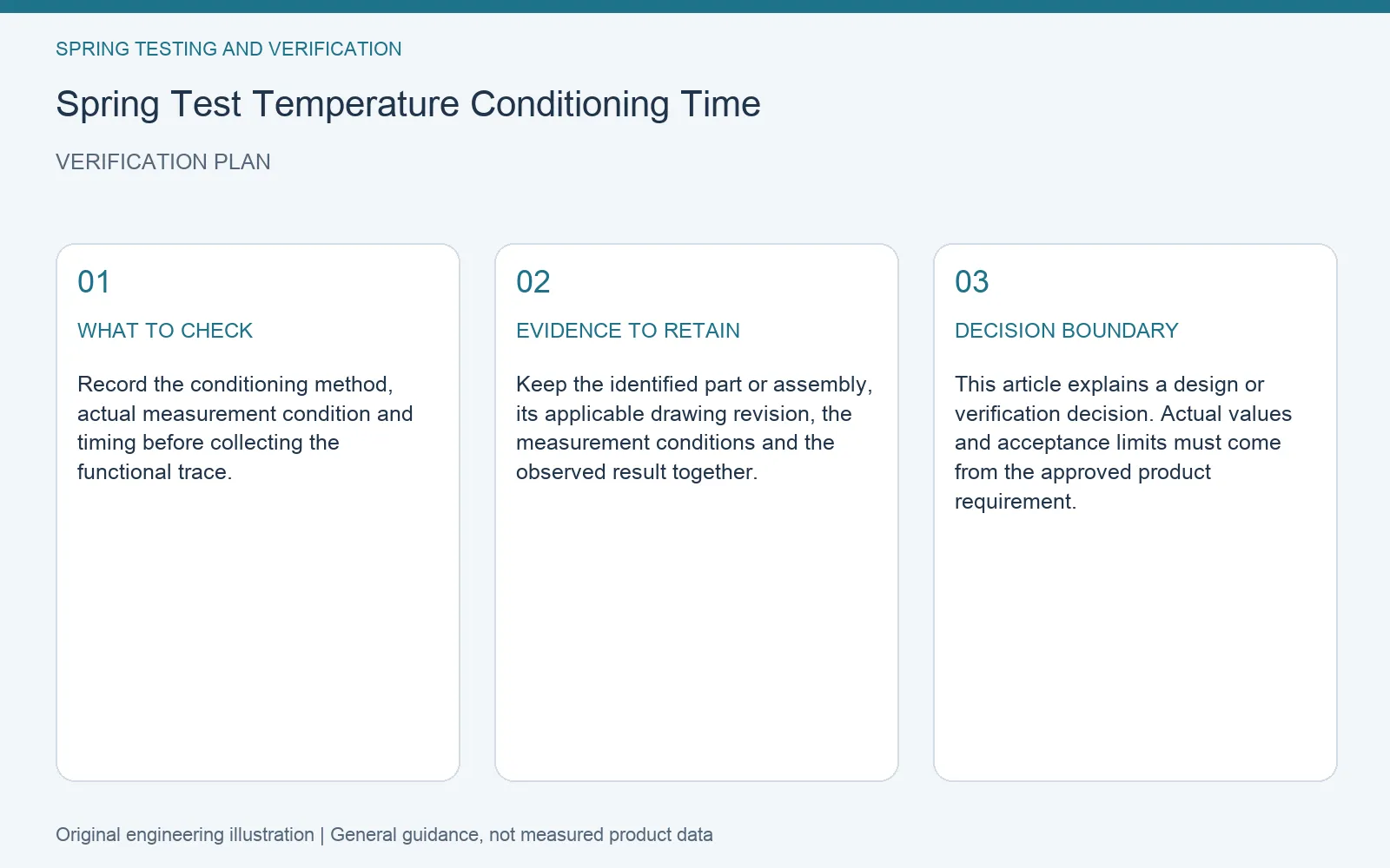 Verification plan for spring test temperature conditioning: recommended check, retained evidence and decision boundary